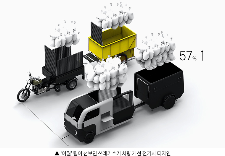 ▲ ‘이퀄’ 팀이 선보인 쓰레기수거 차량 개선 전기차 디자인